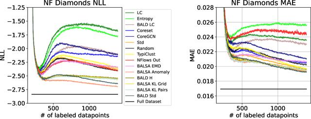 Figure 4 for Bayesian Active Learning By Distribution Disagreement