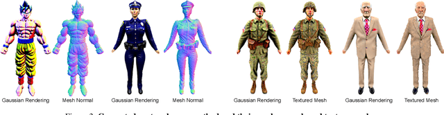 Figure 4 for GAvatar: Animatable 3D Gaussian Avatars with Implicit Mesh Learning