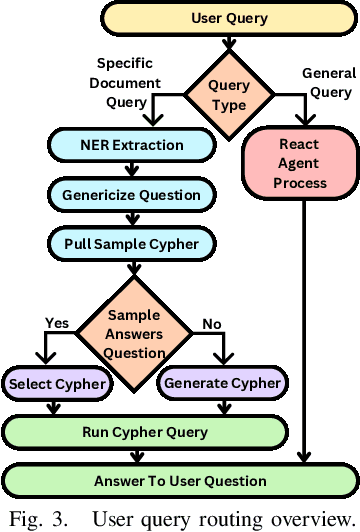 Figure 3 for Domain-Specific Retrieval-Augmented Generation Using Vector Stores, Knowledge Graphs, and Tensor Factorization