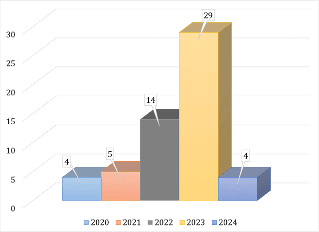 Figure 3 for Swarm Learning: A Survey of Concepts, Applications, and Trends