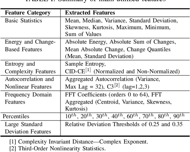 Figure 4 for Machine Learning-Based Cyberattack Detection and Identification for Automatic Generation Control Systems Considering Nonlinearities