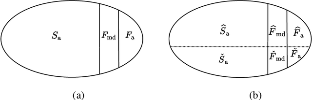 Figure 2 for Unsourced Random Access with Threshold$-$Based Feedback