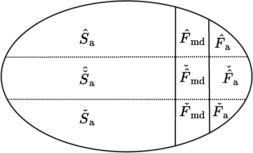 Figure 3 for Unsourced Random Access with Threshold$-$Based Feedback