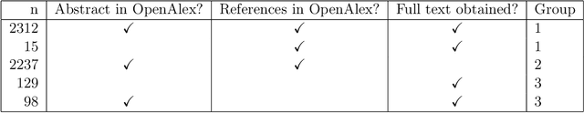 Figure 2 for  Data usage and citation practices in medical imaging conferences