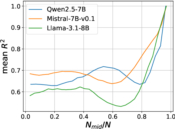 Figure 3 for DeLTa: A Decoding Strategy based on Logit Trajectory Prediction Improves Factuality and Reasoning Ability
