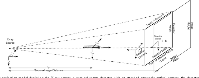 Figure 1 for Advancing 6-DoF Instrument Pose Estimation in Variable X-Ray Imaging Geometries