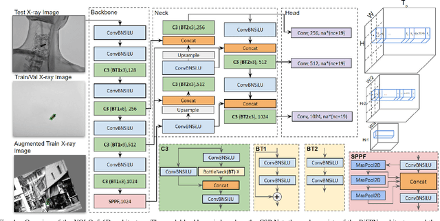 Figure 4 for Advancing 6-DoF Instrument Pose Estimation in Variable X-Ray Imaging Geometries