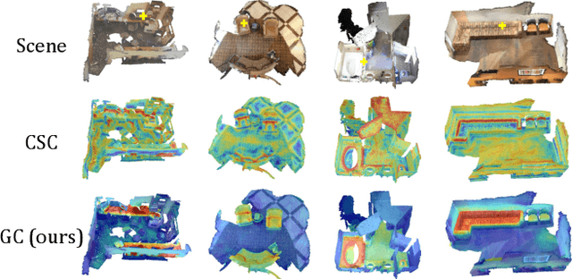 Figure 1 for GroupContrast: Semantic-aware Self-supervised Representation Learning for 3D Understanding