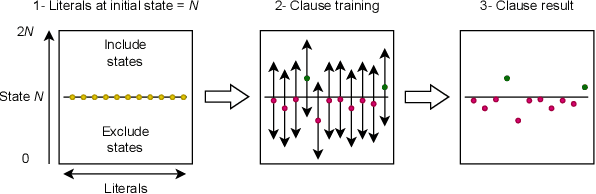 Figure 3 for Adversarial Attacks on AI-Generated Text Detection Models: A Token Probability-Based Approach Using Embeddings