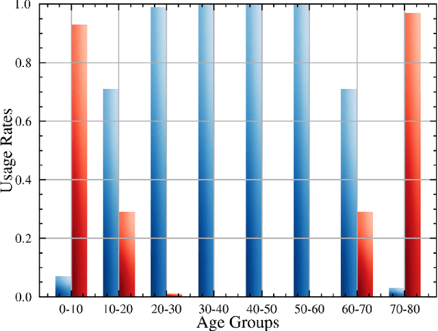 Figure 4 for General vs. Long-Tailed Age Estimation: An Approach to Kill Two Birds with One Stone