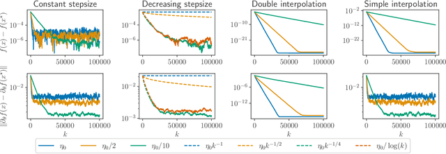 Figure 1 for Derivatives of Stochastic Gradient Descent