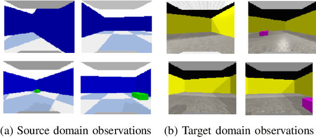 Figure 2 for A Framework for Few-Shot Policy Transfer through Observation Mapping and Behavior Cloning