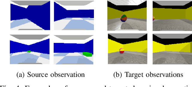 Figure 4 for A Framework for Few-Shot Policy Transfer through Observation Mapping and Behavior Cloning