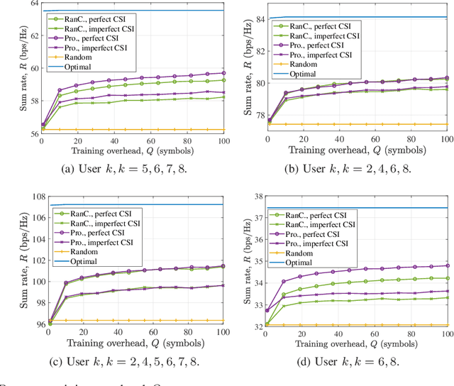 Figure 2 for Environment-Aware Codebook Design for RIS-Assisted MU-MISO Communications: Implementation and Performance Analysis