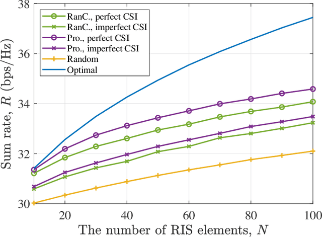 Figure 3 for Environment-Aware Codebook Design for RIS-Assisted MU-MISO Communications: Implementation and Performance Analysis