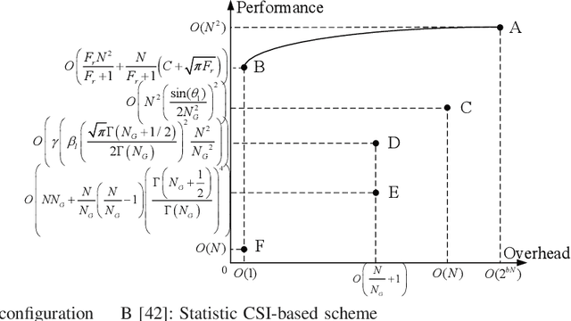 Figure 1 for Environment-Aware Codebook Design for RIS-Assisted MU-MISO Communications: Implementation and Performance Analysis