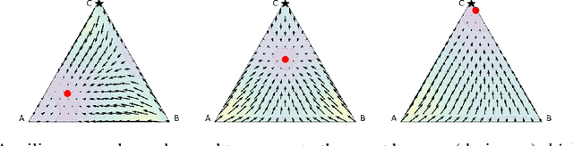 Figure 1 for Behavior Alignment via Reward Function Optimization