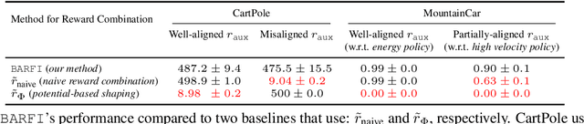 Figure 2 for Behavior Alignment via Reward Function Optimization