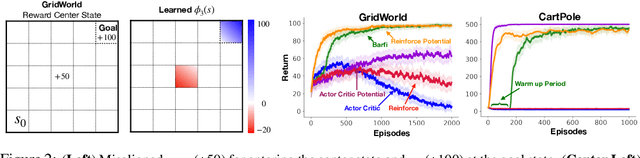 Figure 3 for Behavior Alignment via Reward Function Optimization