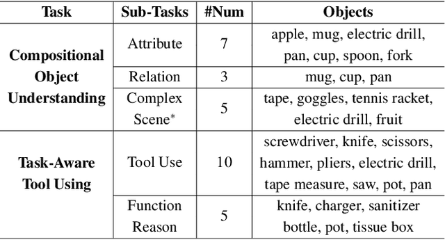 Figure 1 for GLOVER: Generalizable Open-Vocabulary Affordance Reasoning for Task-Oriented Grasping