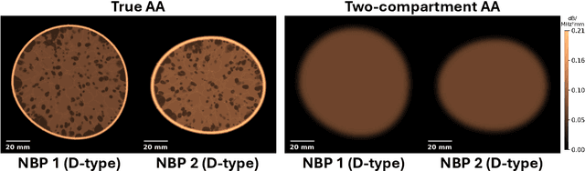 Figure 3 for Revisiting the joint estimation of initial pressure and speed-of-sound distributions in photoacoustic computed tomography with consideration of canonical object constraints