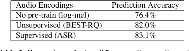 Figure 4 for Detecting Speech Abnormalities with a Perceiver-based Sequence Classifier that Leverages a Universal Speech Model