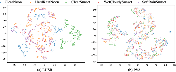 Figure 1 for Prompt-based Visual Alignment for Zero-shot Policy Transfer