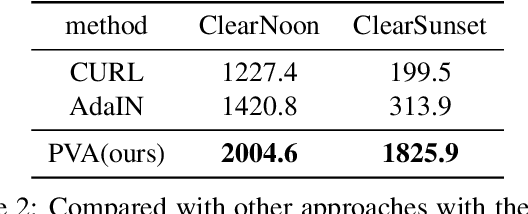 Figure 4 for Prompt-based Visual Alignment for Zero-shot Policy Transfer