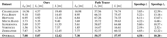 Figure 3 for Photon Field Networks for Dynamic Real-Time Volumetric Global Illumination