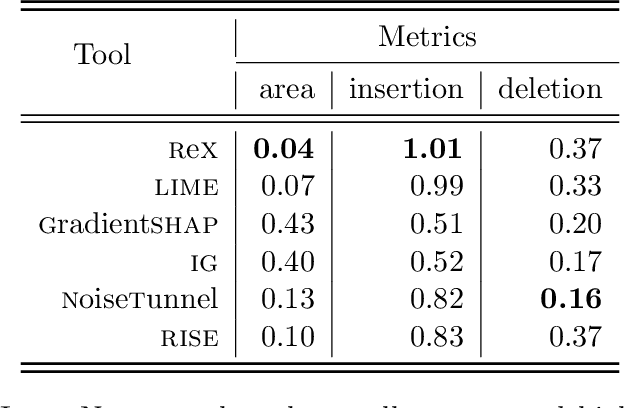 Figure 2 for Causal Explanations for Image Classifiers