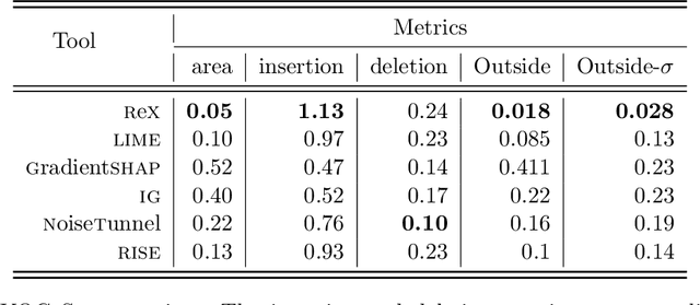 Figure 4 for Causal Explanations for Image Classifiers