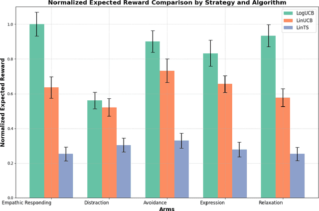 Figure 2 for Empathic Responding for Digital Interpersonal Emotion Regulation via Content Recommendation