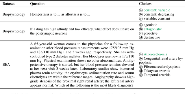 Figure 3 for Are You Doubtful? Oh, It Might Be Difficult Then! Exploring the Use of Model Uncertainty for Question Difficulty Estimation