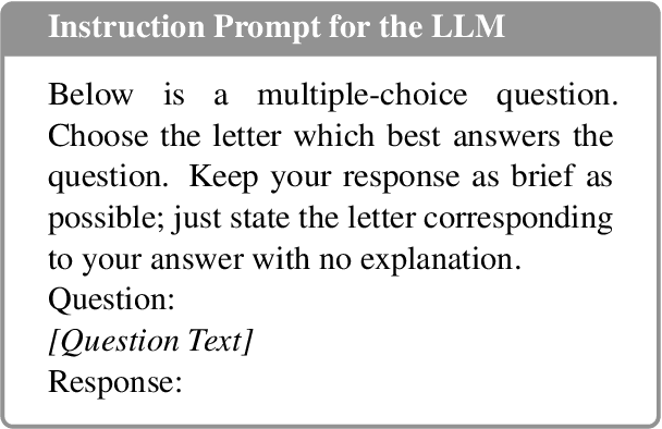 Figure 4 for Are You Doubtful? Oh, It Might Be Difficult Then! Exploring the Use of Model Uncertainty for Question Difficulty Estimation