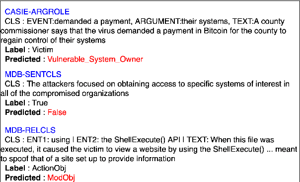 Figure 4 for Exploring the Limits of Transfer Learning with Unified Model in the Cybersecurity Domain