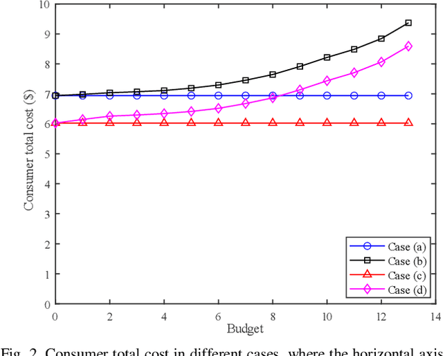 Figure 2 for Optimization of Residential Demand Response Program Cost with Consideration for Occupants Thermal Comfort and Privacy