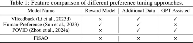 Figure 1 for Fine-Grained Verifiers: Preference Modeling as Next-token Prediction in Vision-Language Alignment