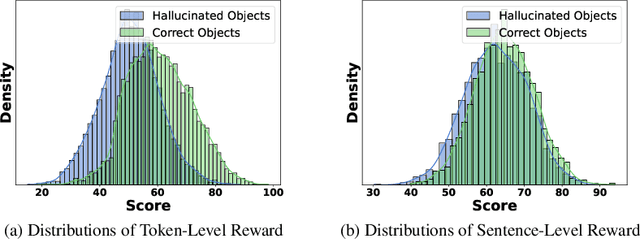 Figure 2 for Fine-Grained Verifiers: Preference Modeling as Next-token Prediction in Vision-Language Alignment