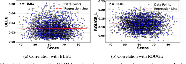 Figure 3 for Fine-Grained Verifiers: Preference Modeling as Next-token Prediction in Vision-Language Alignment