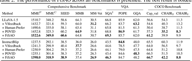 Figure 4 for Fine-Grained Verifiers: Preference Modeling as Next-token Prediction in Vision-Language Alignment