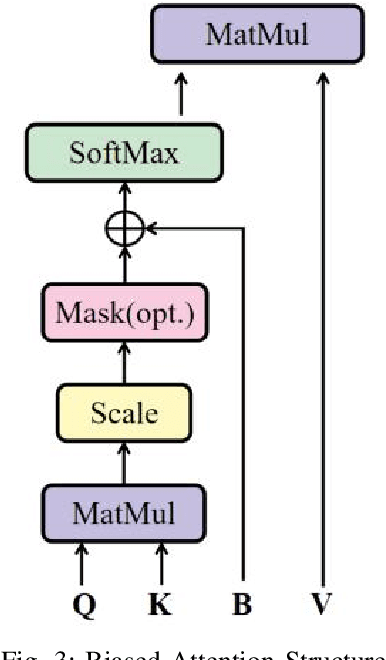 Figure 4 for Biased-Attention Guided Risk Prediction for Safe Decision-Making at Unsignalized Intersections