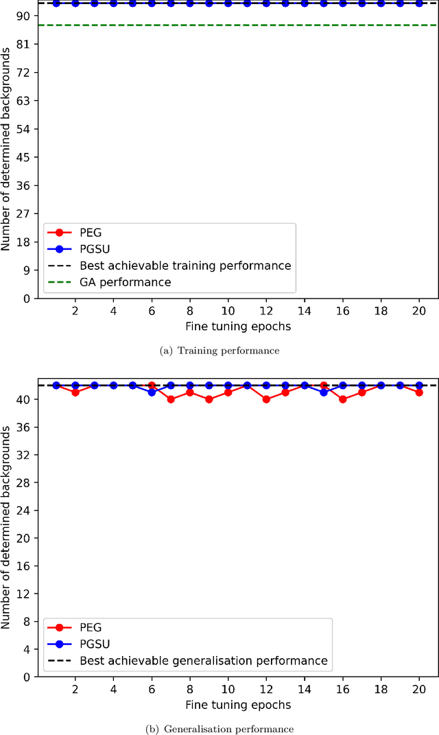 Figure 2 for Leveraging Reinforcement Learning, Genetic Algorithms and Transformers for background determination in particle physics