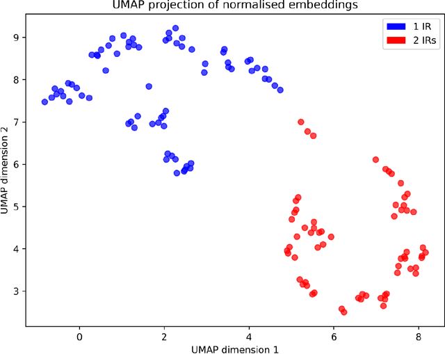 Figure 3 for Leveraging Reinforcement Learning, Genetic Algorithms and Transformers for background determination in particle physics