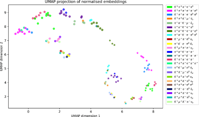 Figure 4 for Leveraging Reinforcement Learning, Genetic Algorithms and Transformers for background determination in particle physics