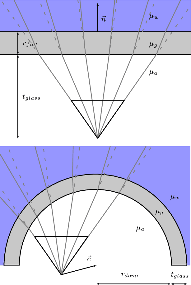 Figure 3 for A Calibration Tool for Refractive Underwater Vision