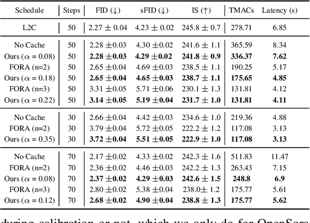 Figure 1 for SmoothCache: A Universal Inference Acceleration Technique for Diffusion Transformers