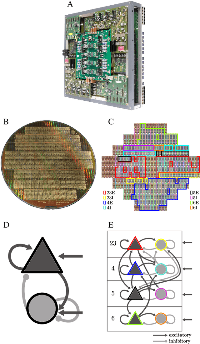 Figure 1 for Demonstrating the Advantages of Analog Wafer-Scale Neuromorphic Hardware