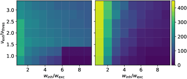 Figure 2 for Demonstrating the Advantages of Analog Wafer-Scale Neuromorphic Hardware