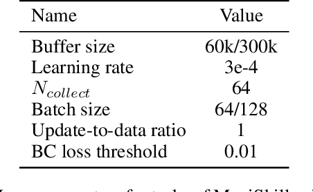 Figure 2 for When Should We Prefer State-to-Visual DAgger Over Visual Reinforcement Learning?