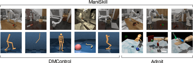 Figure 3 for When Should We Prefer State-to-Visual DAgger Over Visual Reinforcement Learning?